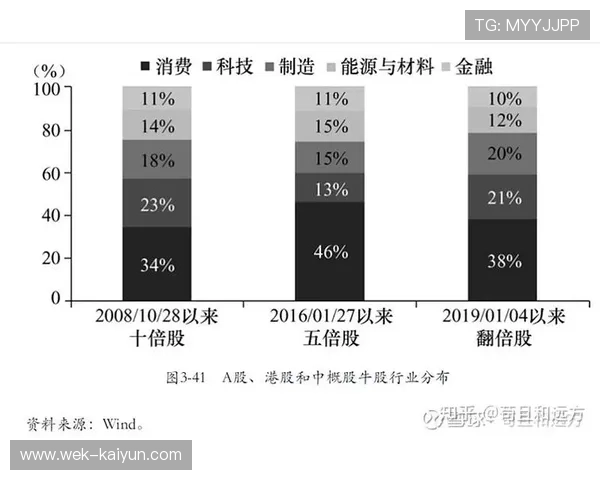 大厂科技股最新走势分析及未来投资机会研判