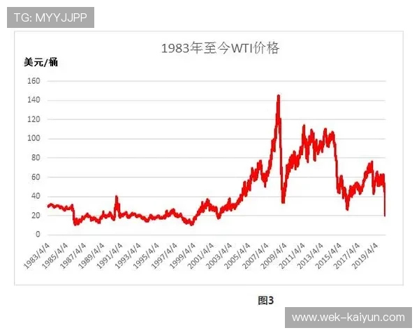 国际原油价格波动驱动下全球能源格局与经济风险演变深度解析趋势