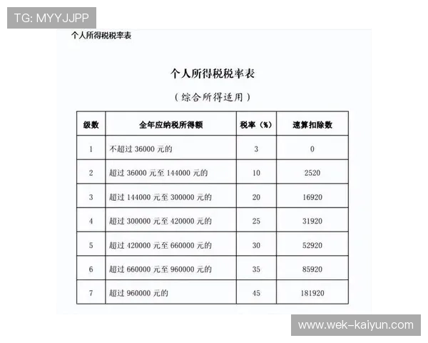全面解读2026个人所得税汇算清缴政策变化申报流程与节税策略指南