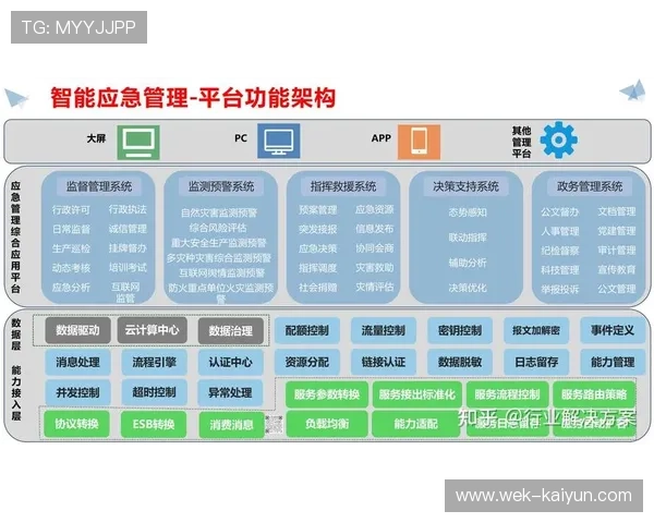 智慧城市试点名单发布及示范城市建设发展规划解析