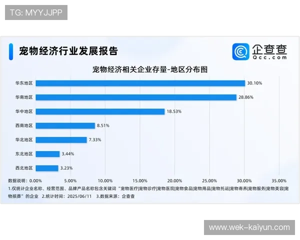宠物经济崛起下的产业链发展与消费趋势分析