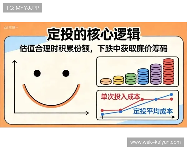 基金定投攻略：稳健投资策略助力财富长期增值方案