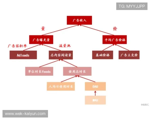 精准投放Facebook广告，提升品牌曝光与转化率的新策略揭秘