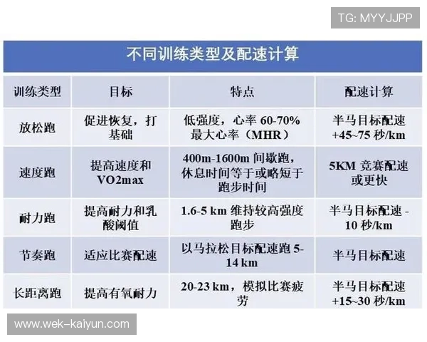 科学规划马拉松训练计划提升耐力与比赛成绩的实用指南 科学规划马拉松训练计划提升耐力与比赛成绩的实用指南