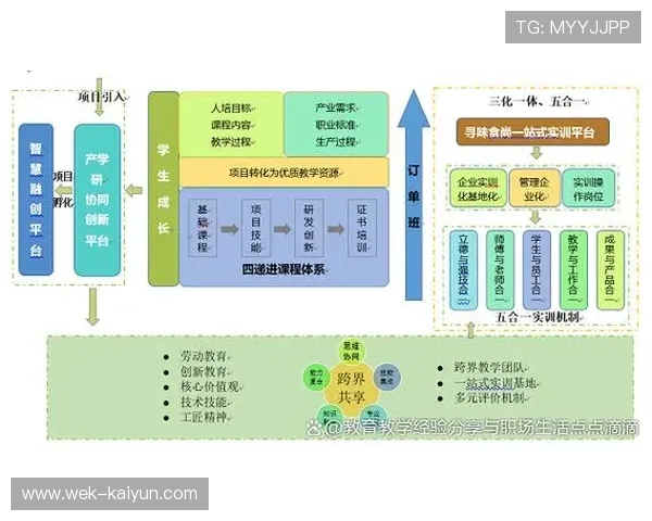 面向未来办公与学习场景的全能型人工智能助手协同服务平台创新体系