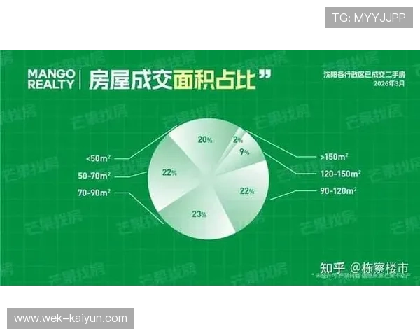 五月房贷利率新政落地后刚需购房成本下降楼市回暖信号渐强引关注